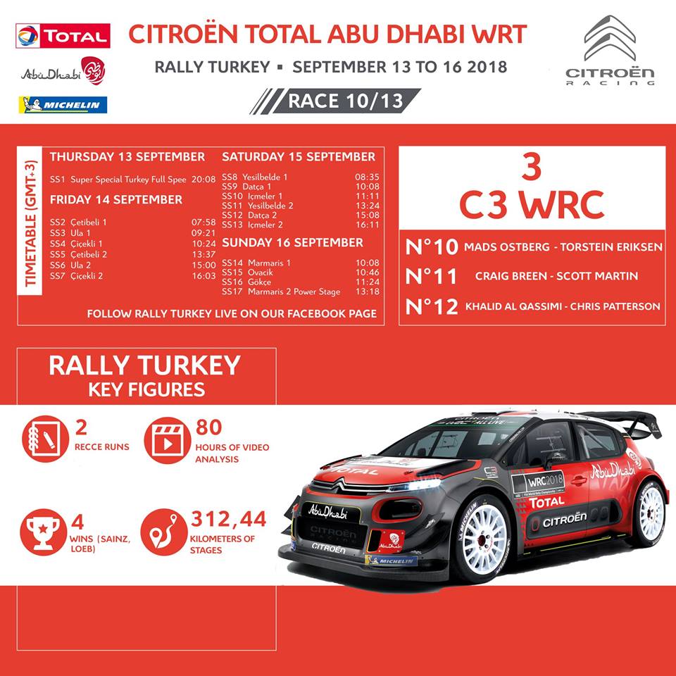 WRC第１０戦　ラリー・トルコ