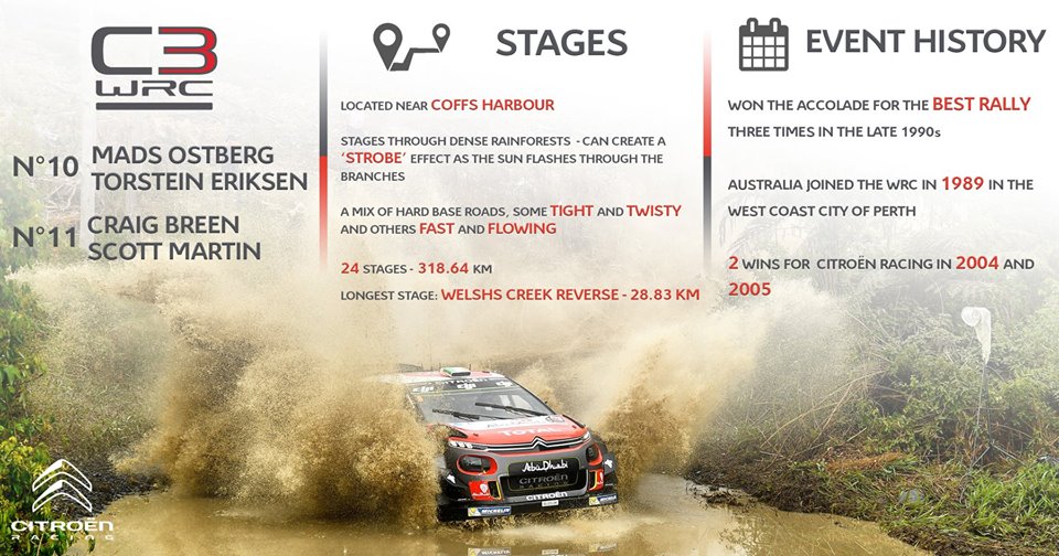 WRC第１3戦　ラリー・オーストラリア