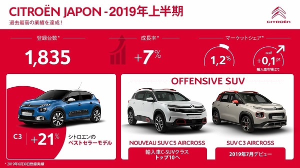 シトロエン、日本マーケット躍進！